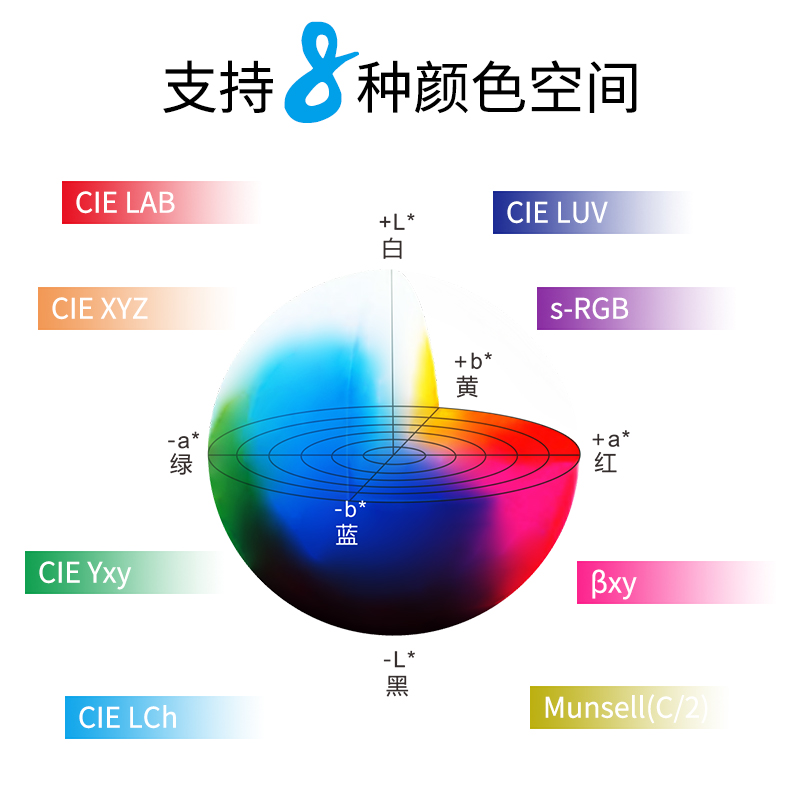 颜色测量空间